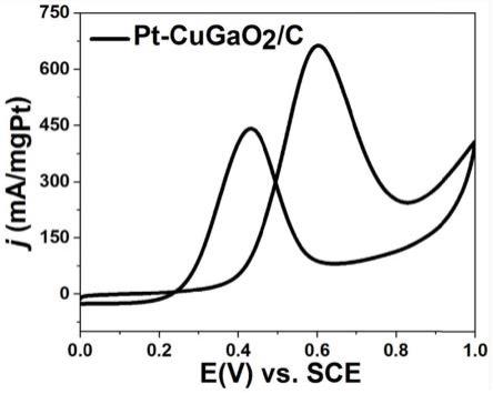直接甲醇燃料电池阳极用Pt-CuGaO2/C复合催化剂及其制备方法