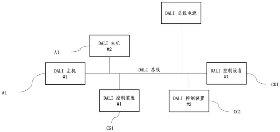 一种基于DALI协议的设备简便配置接口的制作方法