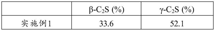 一种γ-C2S固碳胶凝材料、其制备方法及应用与流程