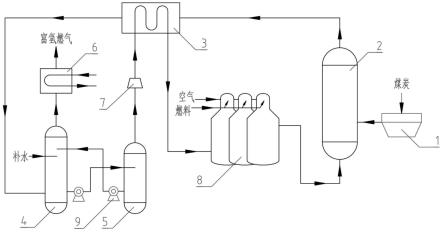一种煤粉蒸汽富氢气化制备可燃气的系统及方法