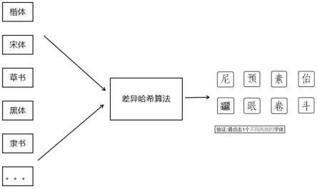 一种基于中文字体的人机安全验证的方法及系统与流程