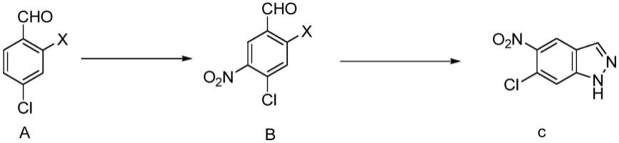 一种制备6-氯-5-硝基-1氢-吲唑的方法与流程