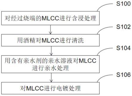 一种超微型及高容MLCC电镀前的处理方法与流程