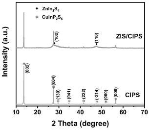 一种2D/2D结构的CuInP2S6基异质结光催化剂及其制备方法