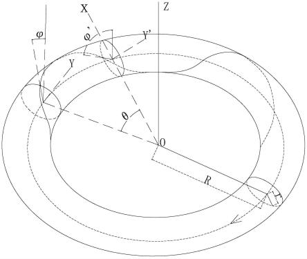 一种圆环体骨架层缠绕线快速定位方法