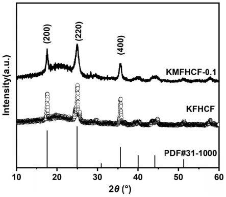 锰铁基普鲁士蓝钾离子电池正极材料及其制备方法和应用