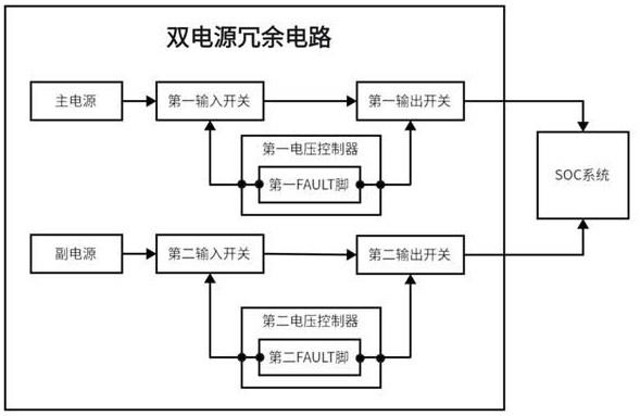 域控制器双电源冗余电路设计方法，电路及域控制器与流程