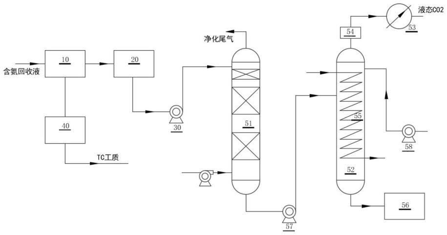 一种含氨废工质液回收及碳捕集液化装置的制作方法