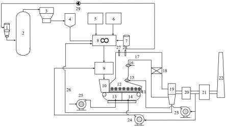 一种气化炉-层燃供热锅炉耦合的飞灰利用系统