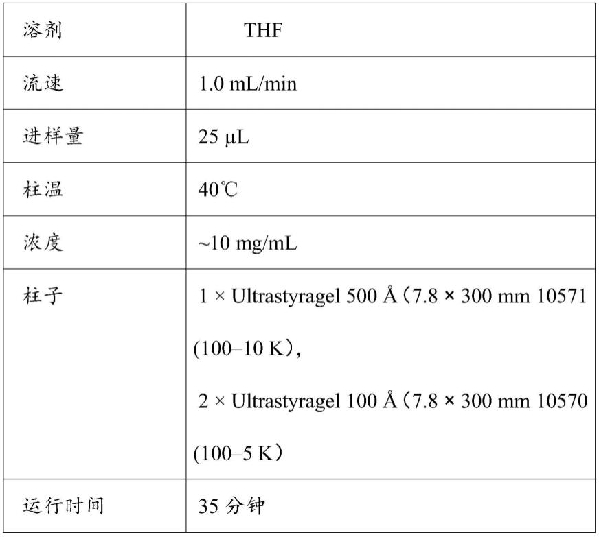 妥尔油衍生的缩水甘油酯及其制备方法与流程