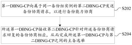 DBNG-CP的备份方法及装置与流程