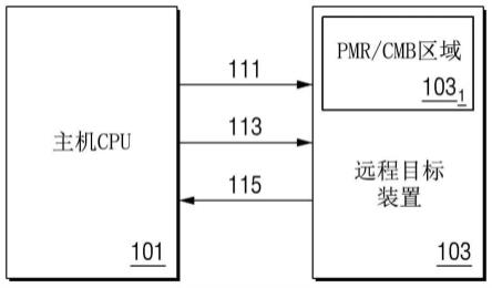 主机CPU和由其访问远程目标装置的NVMeoF存储器区域的方法与流程
