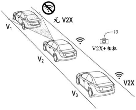 用于车联万物(V2X)协作感知的系统和方法与流程