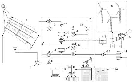一种风-光-储互补协同的蒸汽生产及辅助稠油热采系统的制作方法