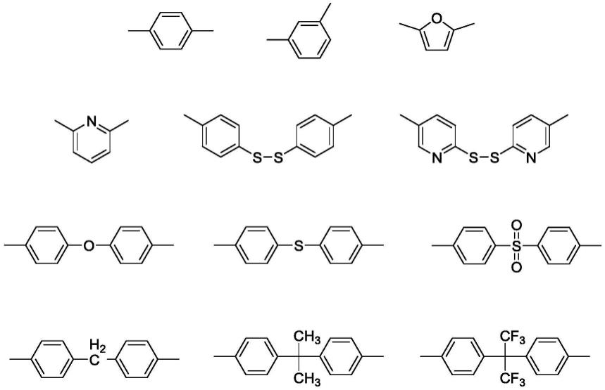 一种杂环聚苯并咪唑气体分离膜的结构、制备方法及应用