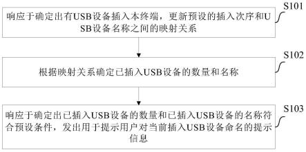 USB设备区分方法及装置与流程