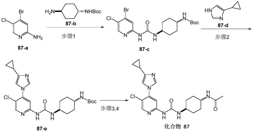 含2-芳杂环取代的脲类化合物、其制备方法和用途
