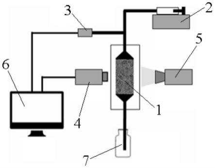 一种气驱气窜微流控实验系统及方法与流程