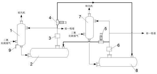 一种铅锌冶炼尾气制酸系统硫酸质量稳定控制装置的制作方法