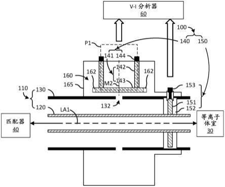 RF电压与电流（V-I）传感器和测量方法与流程