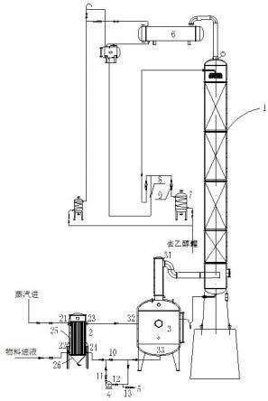 一种适用于不同物料量的乙醇精馏塔的制作方法