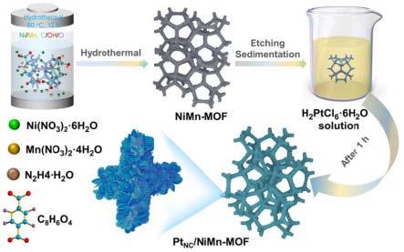双金属MOF锚定Pt纳米团簇催化剂的制备方法及用途