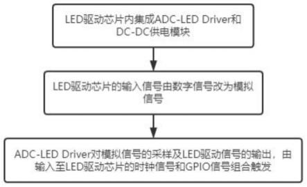 一种LED阵列驱动方案的制作方法