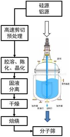 母液再利用合成CHA型菱沸石的方法及其催化剂与流程