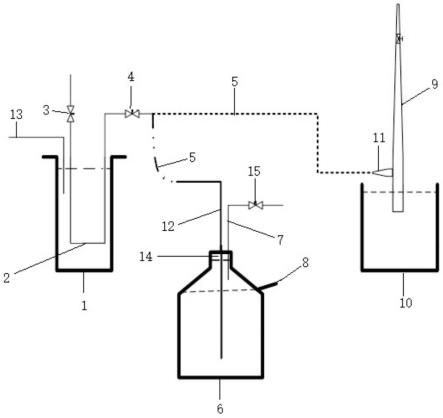 蒸汽管线微量不溶气分离取样定量装置的制作方法