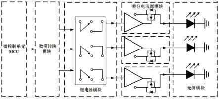 荧光聚合物探测仪光源驱动系统及方法与流程