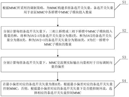 MMC共模电压抑制方法、装置及系统