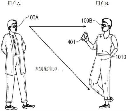增强现实眼戴器与3D服装的制作方法