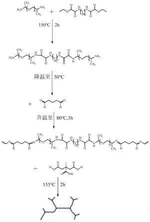 一种以无水乙醇为基础溶剂的生物基聚酰胺亚胺Vitrimer材料及制备方法
