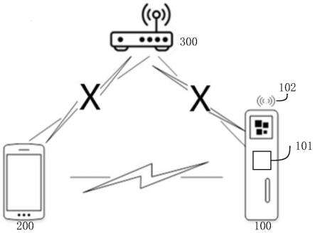 一种无线音频/视频装置和无线通信方法与流程
