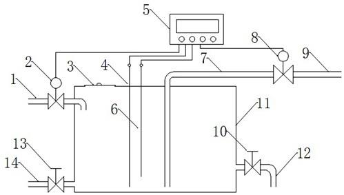 蒸汽加热的自动控温恒水位淋浴系统的制作方法