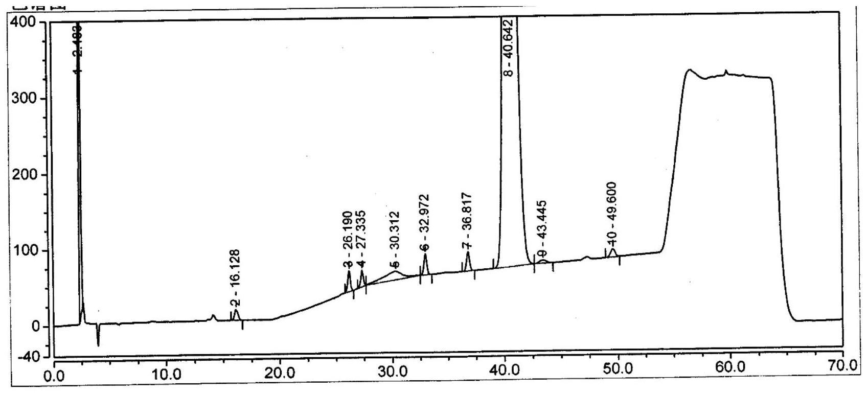 一种泊沙康唑原料SM2中有关物质的分析方法与流程