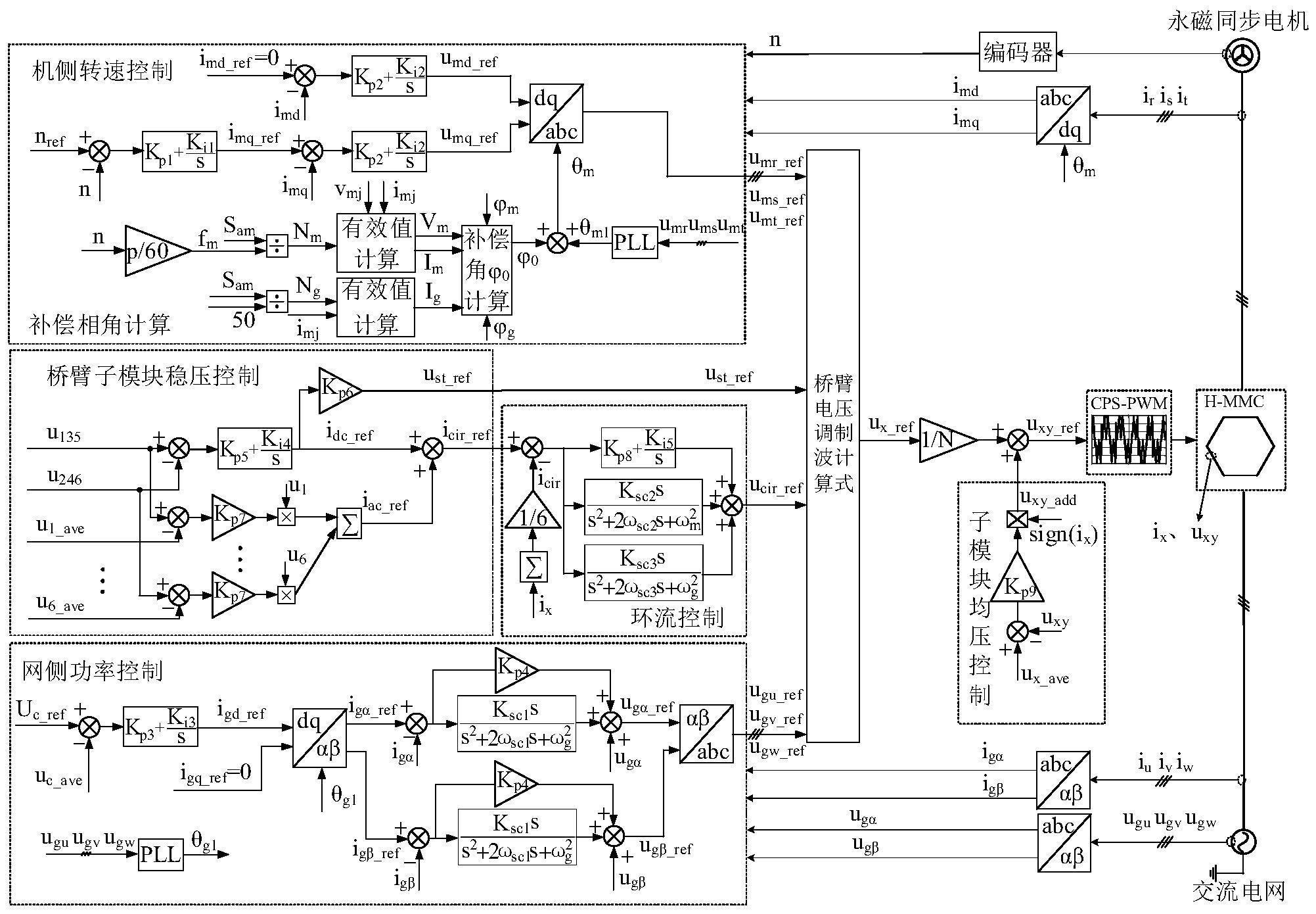 一种H-MMC电机驱动系统同频运行的综合控制方法