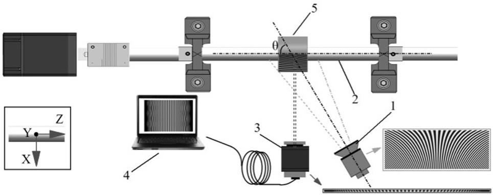 基于线阵视觉和投影条纹的转轴径向振动测量系统和方法
