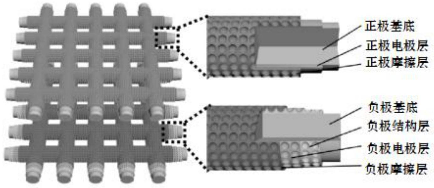 一种织物基摩擦纳米发电机及其制备方法