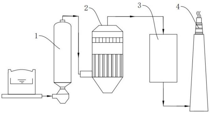 一种玻璃窑炉的烟气处理系统的制作方法