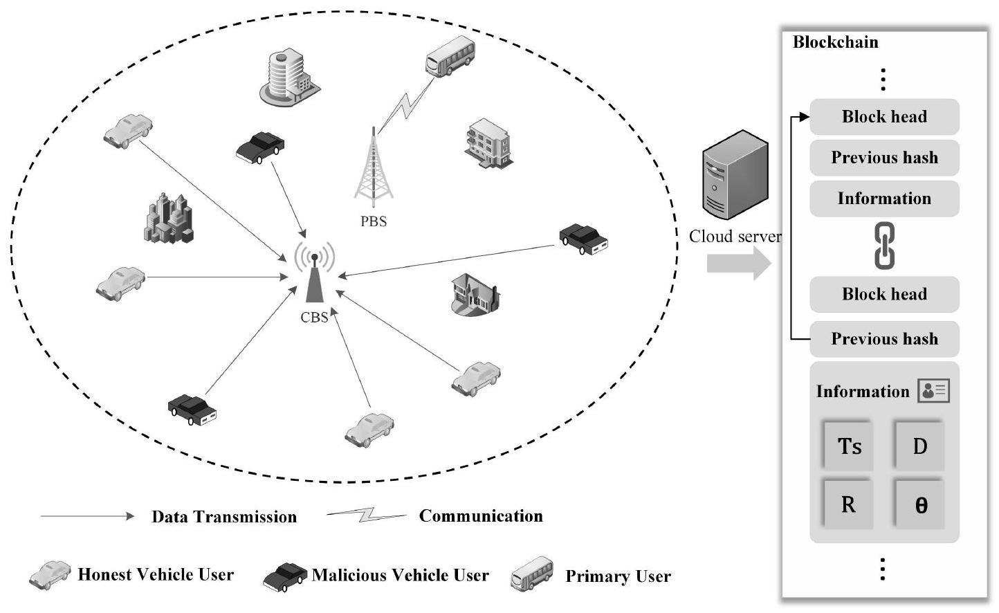 一种认知车联网中基于区块链的抵御大规模SSDF攻击方法