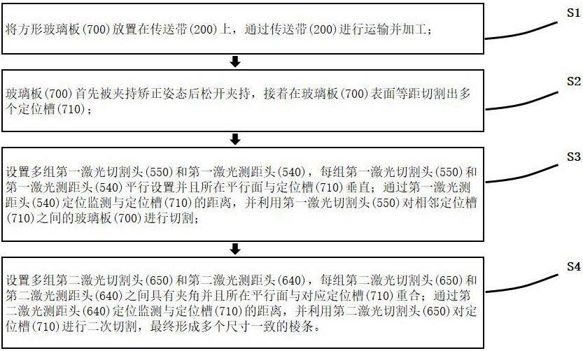 一种制备棱镜用棱条激光定位切割装置及方法与流程