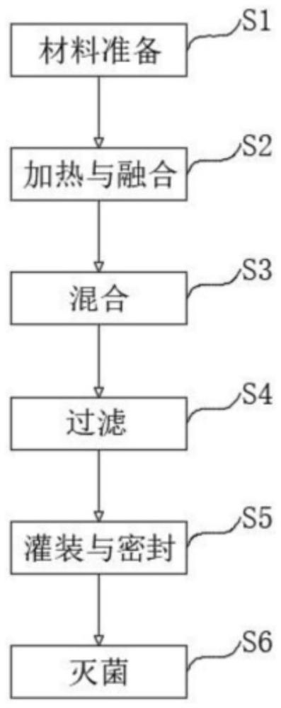 一种开塞露无菌生产工艺的制作方法