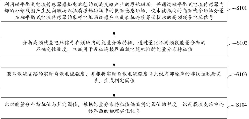 一种电动自行车电池包载流支路连接状态监测方法与流程