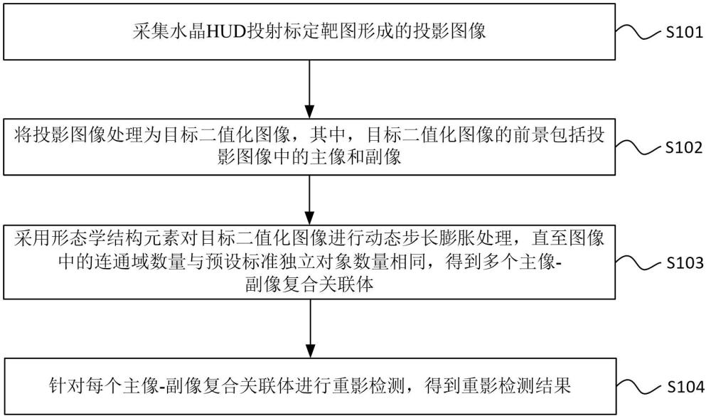 水晶HUD的重影检测方法、设备及介质与流程