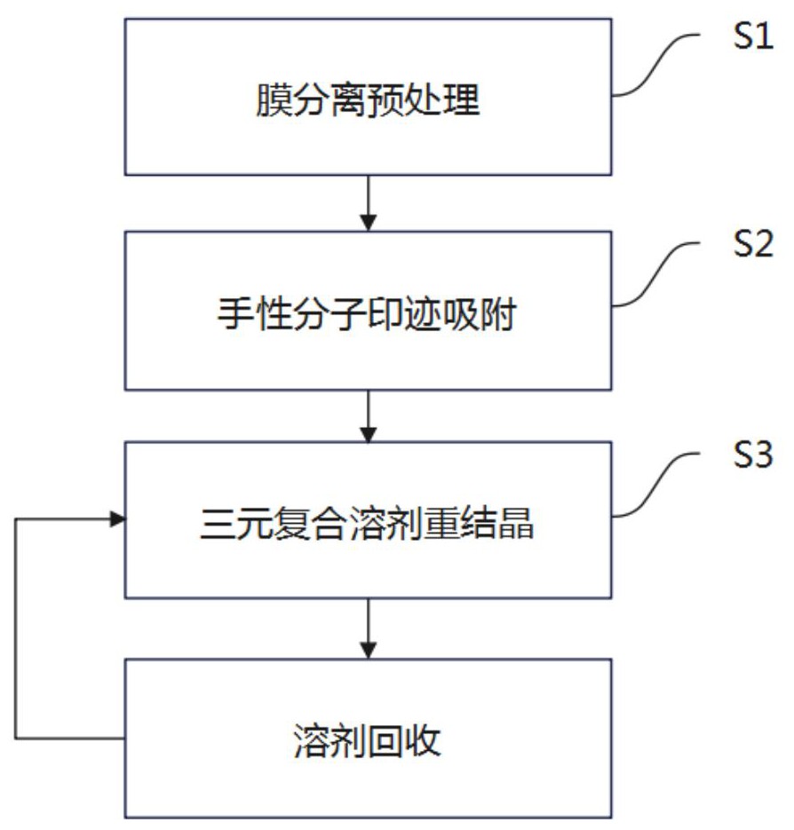 一种高纯度(R)-3-氨基丁醇的集成化提纯方法与流程