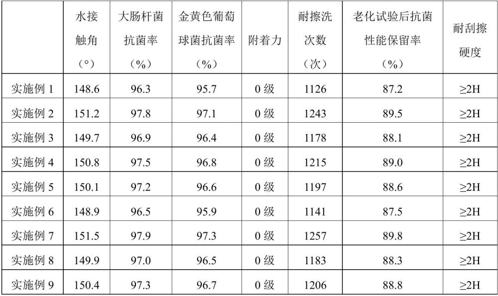 基于多孔硅酸盐复合气凝胶的涂料组合物及制备方法和应用与流程
