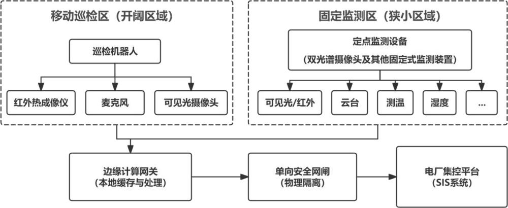 电厂水库泵房分层式多模态协同巡检方法及系统与流程