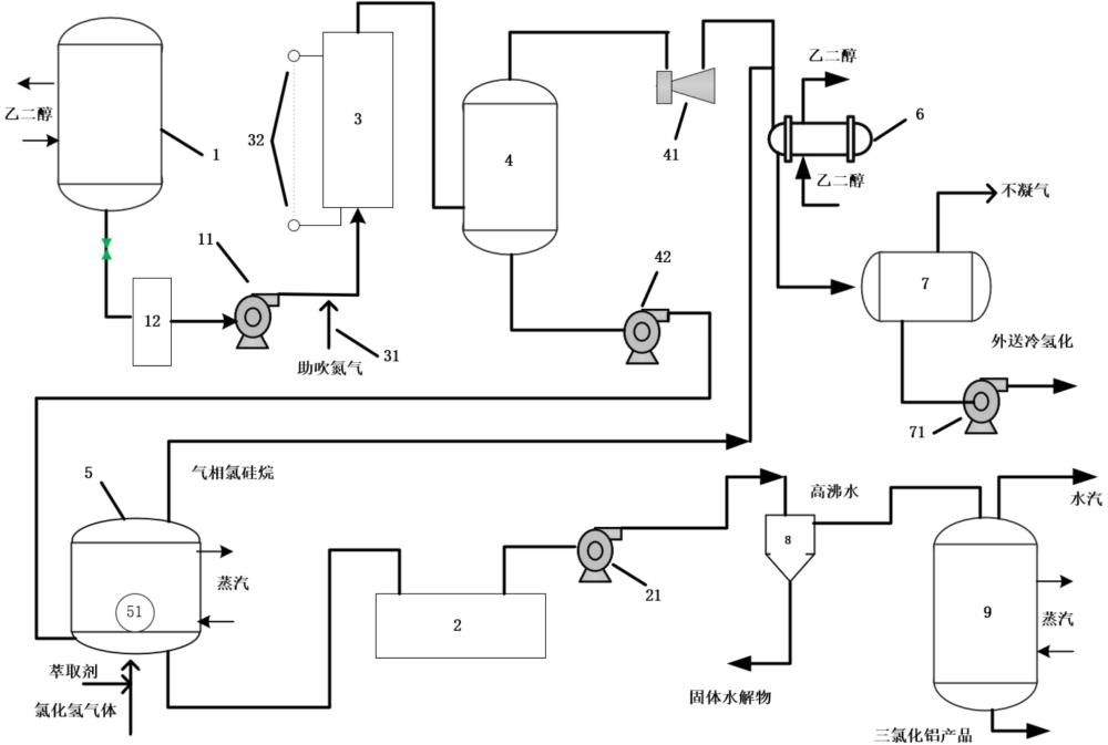 一种高沸提纯裂解高效进料系统的制作方法