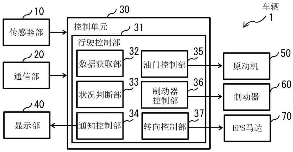 驾驶辅助装置以及车辆的制作方法